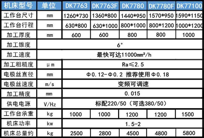 电火花线切割参数